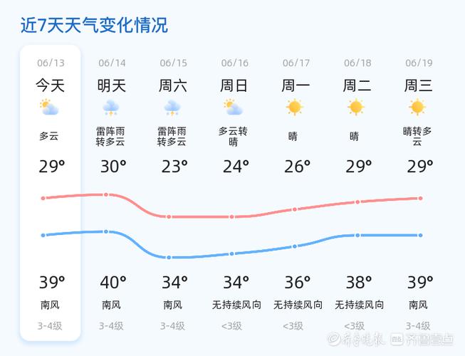 临沂今日天气怎么样？临沂今日天气预报？  第5张