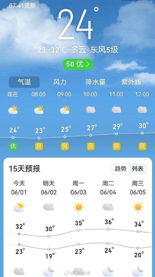 亳州最近一周的天气，亳州近日天气？  第3张