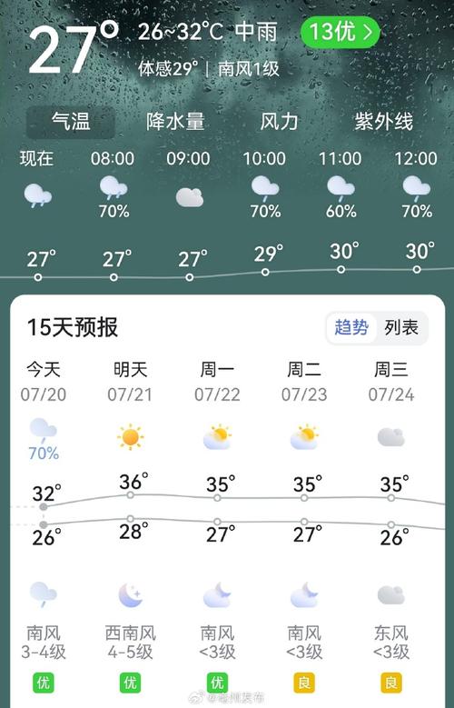 亳州最近一周的天气，亳州近日天气？  第4张