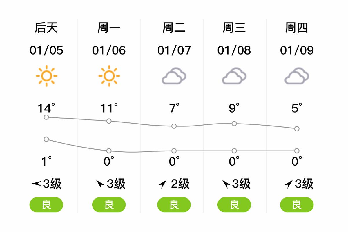 常州9月份天气查询，常州2021年9月天气  第2张