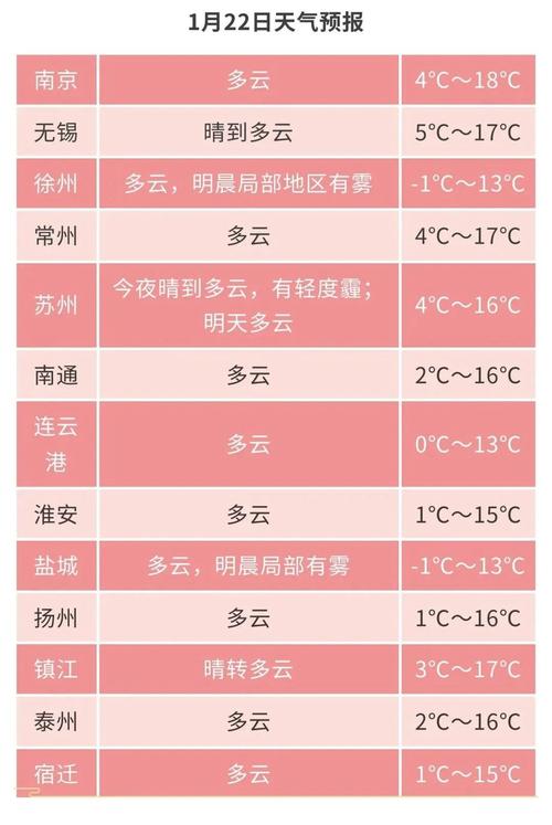 常州9月份天气查询，常州2021年9月天气  第6张