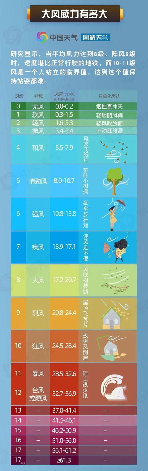 梧州气象台天气预报，梧州气象台天气预报30天？  第2张