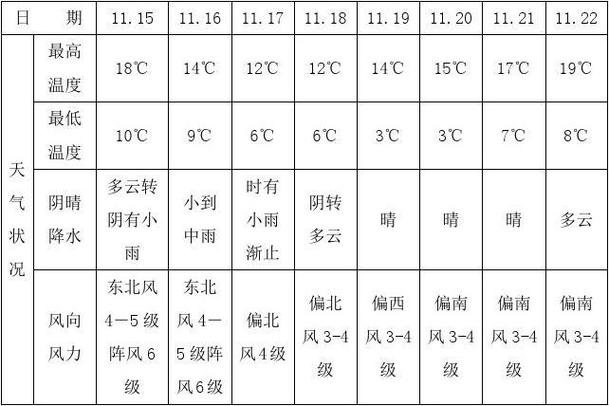 梧州气象台天气预报，梧州气象台天气预报30天？  第6张