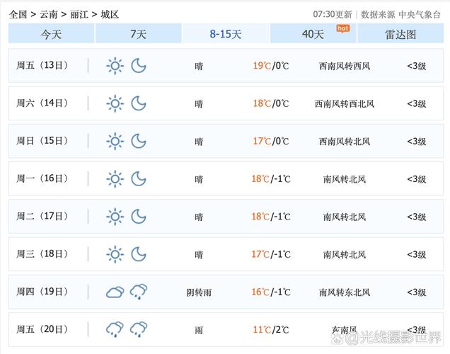 侯马天气预报7月份？侯马天气情况？  第3张