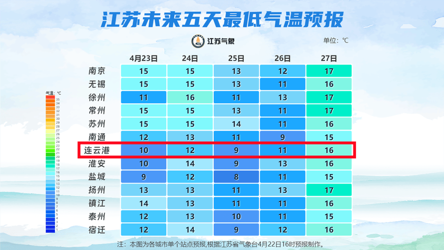 江苏连云港天气明天，连云港天气预报今天  第2张