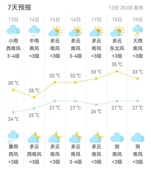 江苏连云港天气明天，连云港天气预报今天  第4张