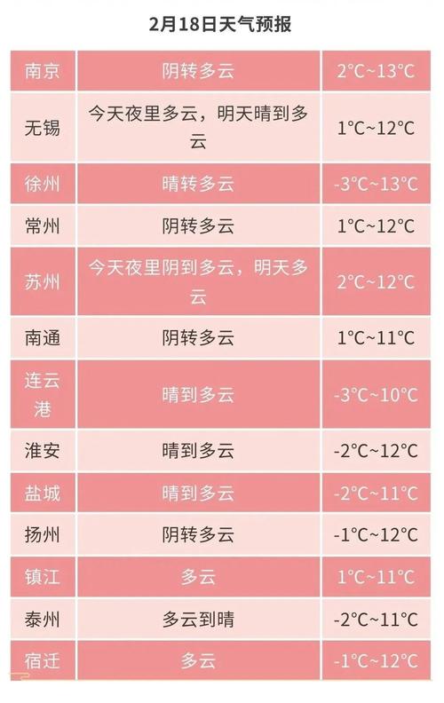 江苏连云港天气明天，连云港天气预报今天  第6张