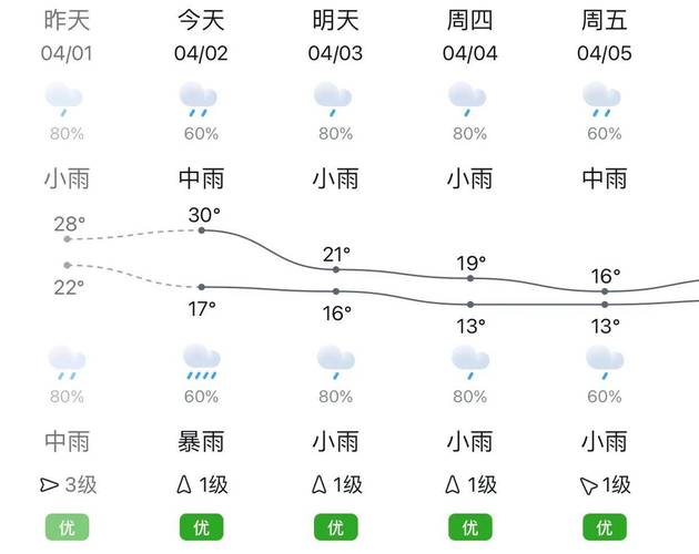 永州十月份天气预报？永州2021年1月份天气预报？  第1张
