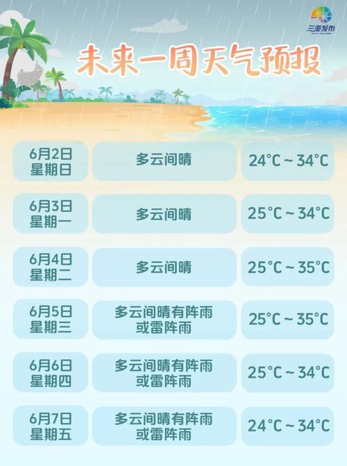 天气预报三亚15天，三亚天气预报十五天？  第1张