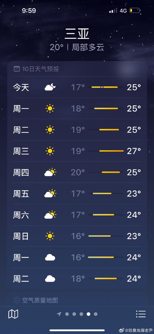 天气预报三亚15天，三亚天气预报十五天？  第2张