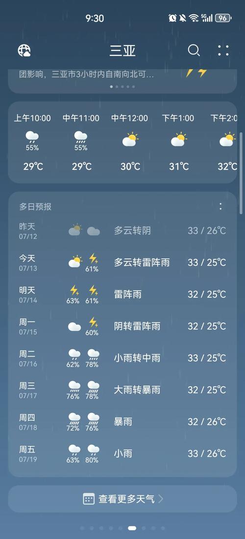 天气预报三亚15天，三亚天气预报十五天？  第3张