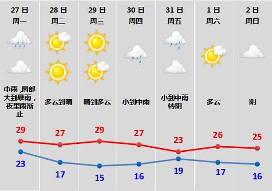 芜湖县七天天气预报，芜湖县天气预报15天2345？  第2张