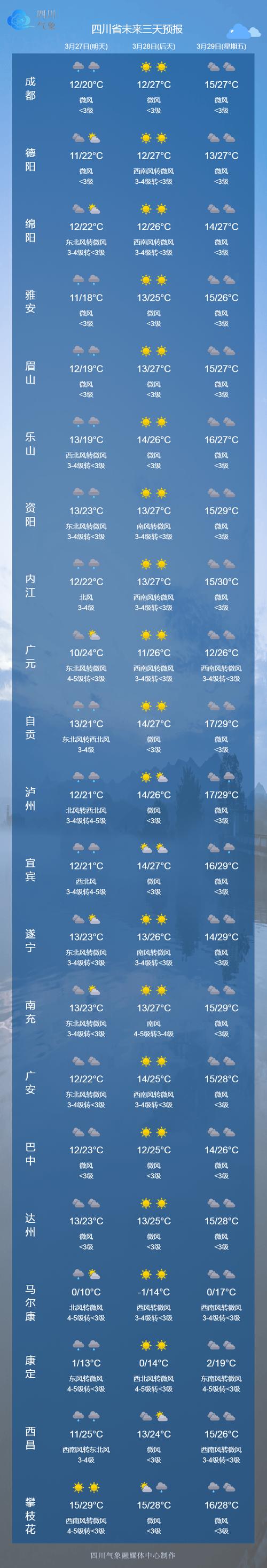 芜湖县七天天气预报，芜湖县天气预报15天2345？  第4张