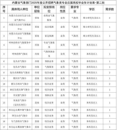 来宾市天气预报明天？来宾天气情况？  第2张