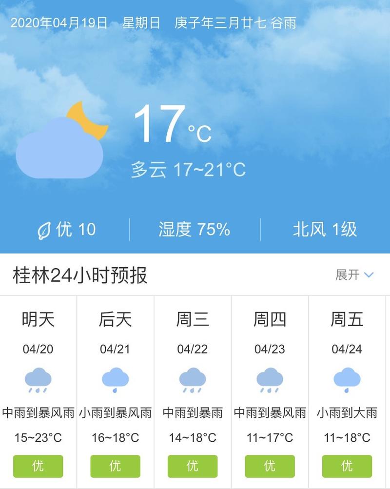 来宾市天气预报明天？来宾天气情况？  第3张