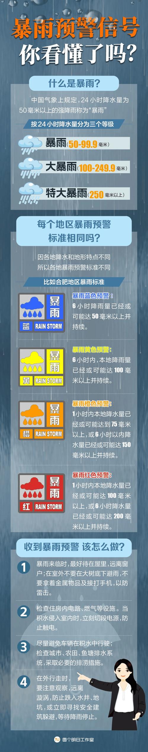 来宾市天气预报明天？来宾天气情况？  第6张