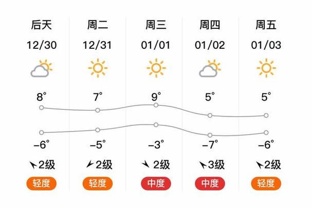 蒙阴天气未来15天，蒙阴 天气预报？  第4张