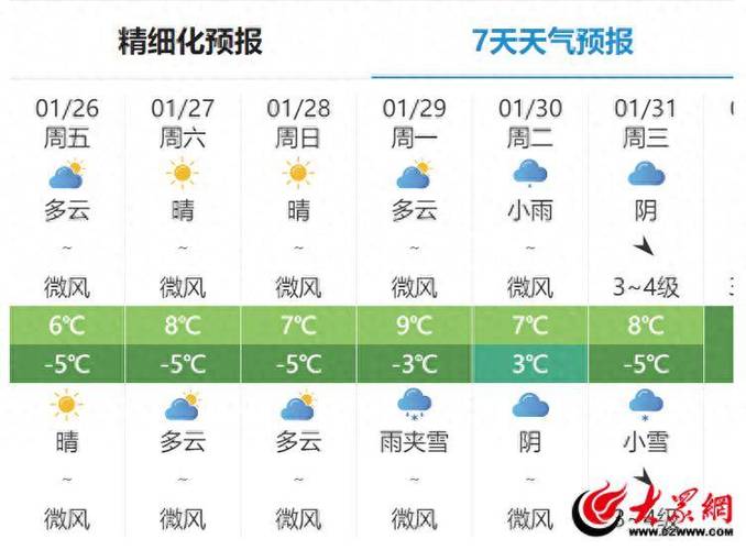 蒙阴天气未来15天，蒙阴 天气预报？  第5张