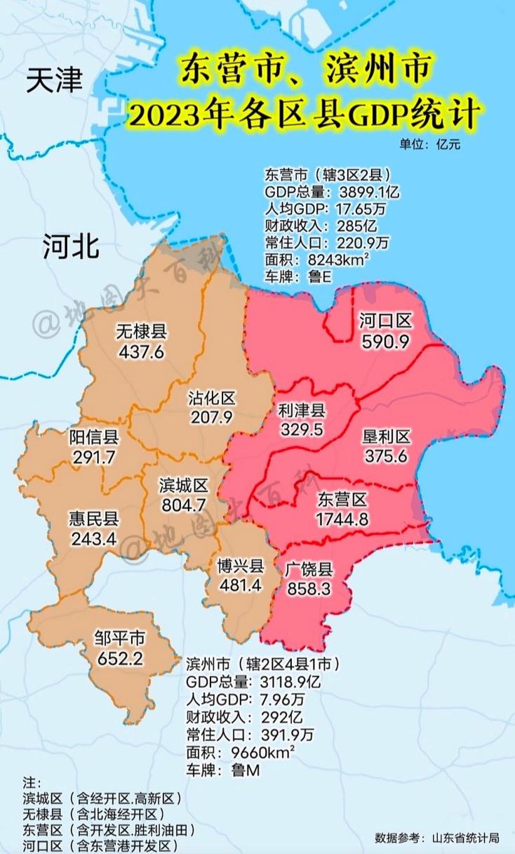 山东东营东营区天气，山东省东营市天气预报一周？  第3张