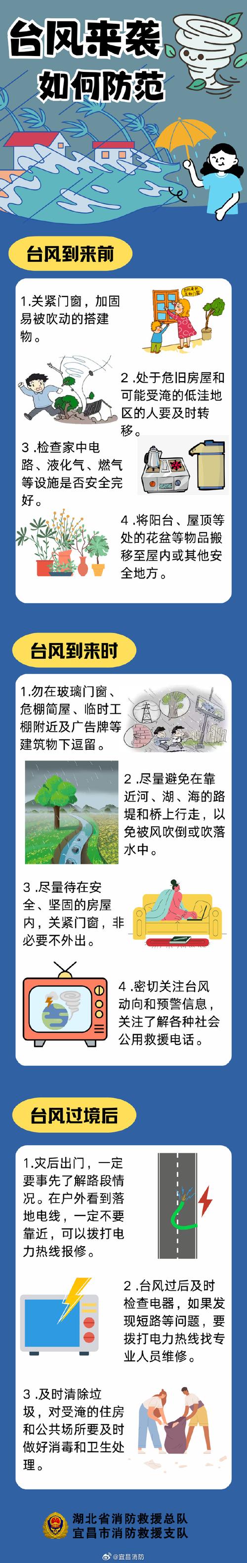 山东东营东营区天气，山东省东营市天气预报一周？  第5张