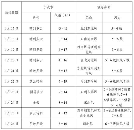 镇江天气预报逐小时，镇江天气预报15天准确  第1张