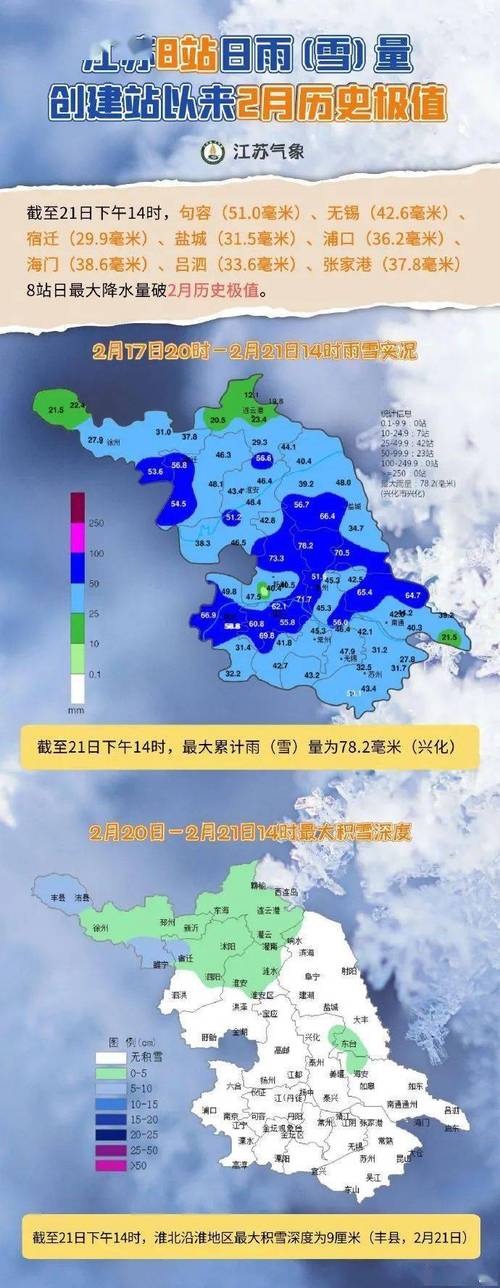 镇江天气预报逐小时，镇江天气预报15天准确  第2张