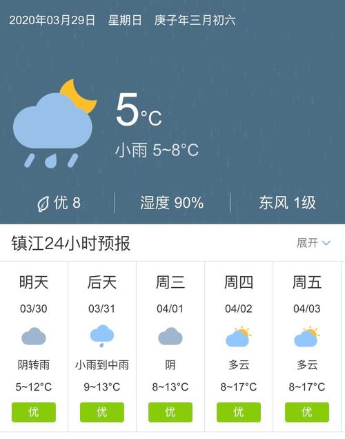 镇江天气预报逐小时，镇江天气预报15天准确  第3张