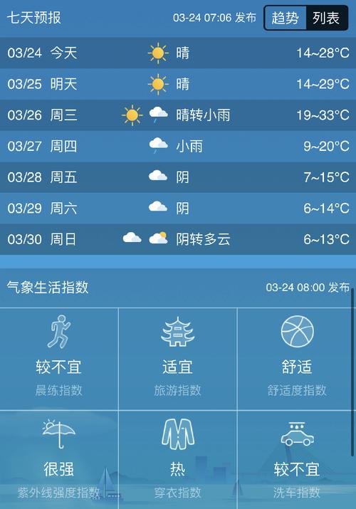 镇江天气预报逐小时，镇江天气预报15天准确  第4张