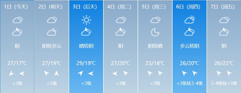 镇江天气预报逐小时，镇江天气预报15天准确  第5张
