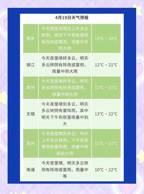 镇江天气预报逐小时，镇江天气预报15天准确  第6张
