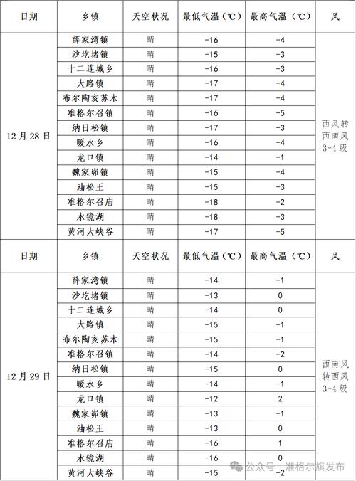 扎赉特旗兴安盟天气，中国内蒙古自治区兴安盟扎赉特旗天气  第2张