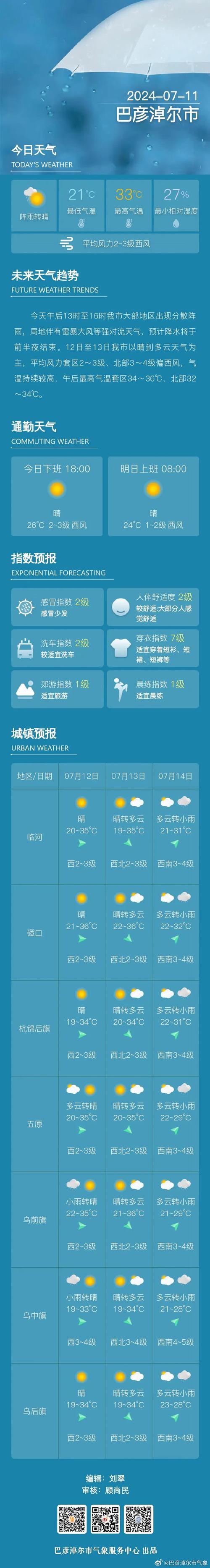 扎赉特旗兴安盟天气，中国内蒙古自治区兴安盟扎赉特旗天气  第6张
