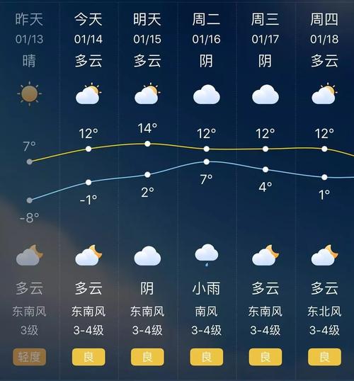 天气预报扬州30天，未来扬州30天天气预报？  第2张