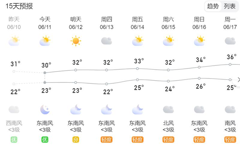 天气预报扬州30天，未来扬州30天天气预报？  第3张