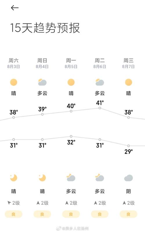 天气预报扬州30天，未来扬州30天天气预报？  第5张
