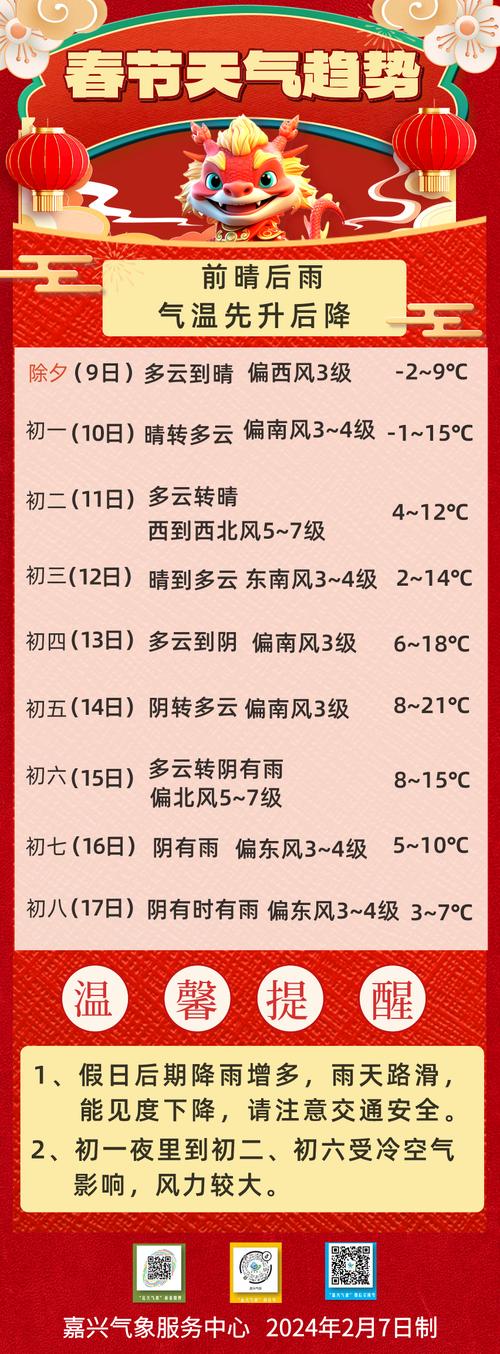 盘州市明天天气预报，盘州市明天天气预报详情？  第5张