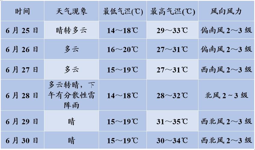甘肃陇南市天气预报？甘肃省陇南市天气预报？  第4张