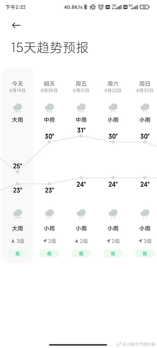 崇明岛未来30天气，崇明岛30天气预报？  第4张
