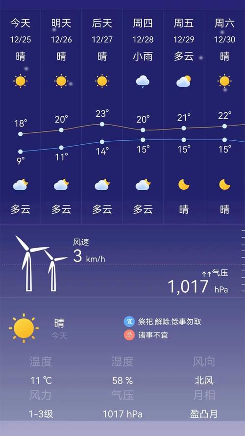 大庆市天气预报查询？大庆市天气预报查询40天？  第1张