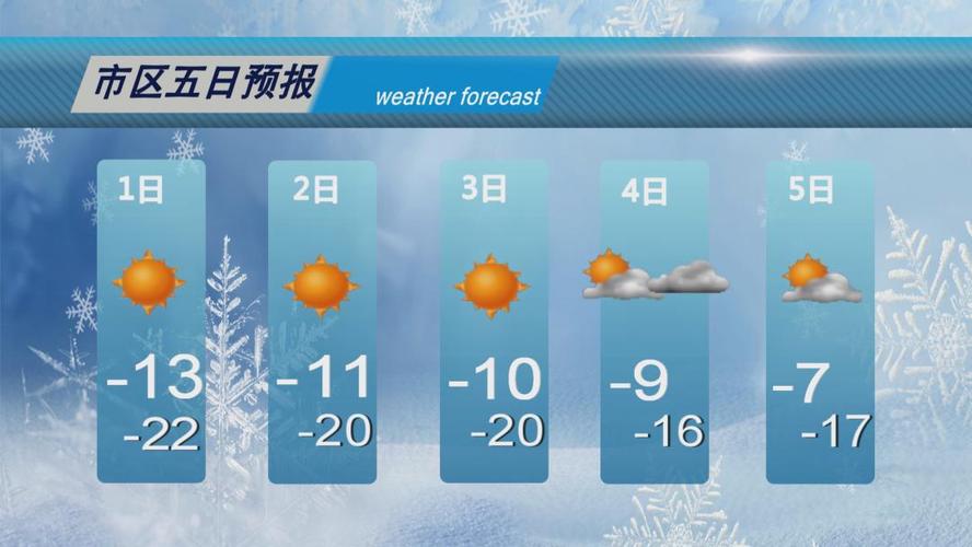 大庆市天气预报查询？大庆市天气预报查询40天？  第2张