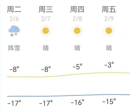 大庆市天气预报查询？大庆市天气预报查询40天？  第3张