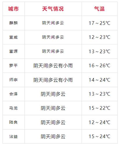 黑龙江加格达奇天气？黑龙江加格达奇天气预报四月中旬气温？  第2张