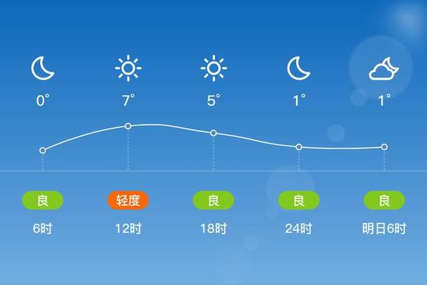 湖北钟祥一个月天气，钟祥半个月天气  第1张