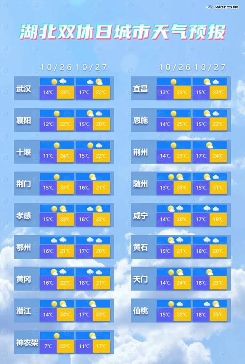 湖北钟祥一个月天气，钟祥半个月天气  第3张