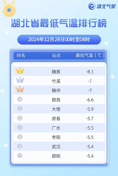 湖北钟祥一个月天气，钟祥半个月天气  第5张