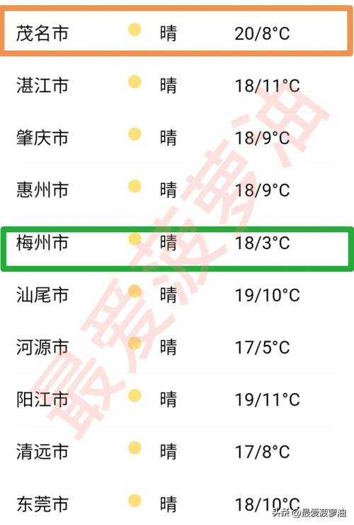 黑龙江龙江天气预报，龙江天气情况  第4张