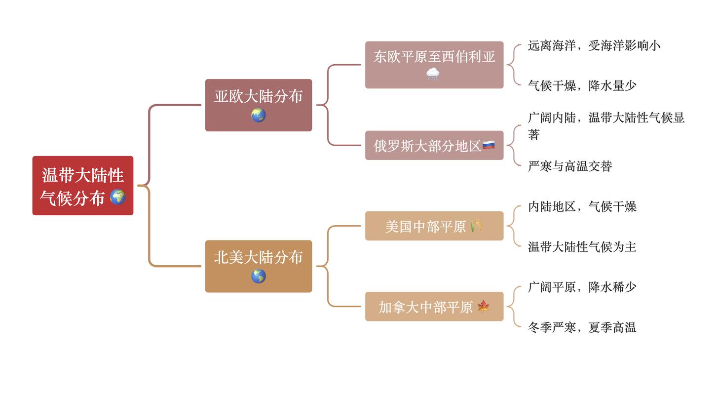 蒙特利尔天气30天，蒙特利尔天气相当于中国哪座城市  第1张