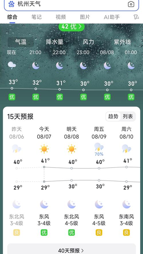8月25日杭州天气？8月25日杭州天气情况？  第3张