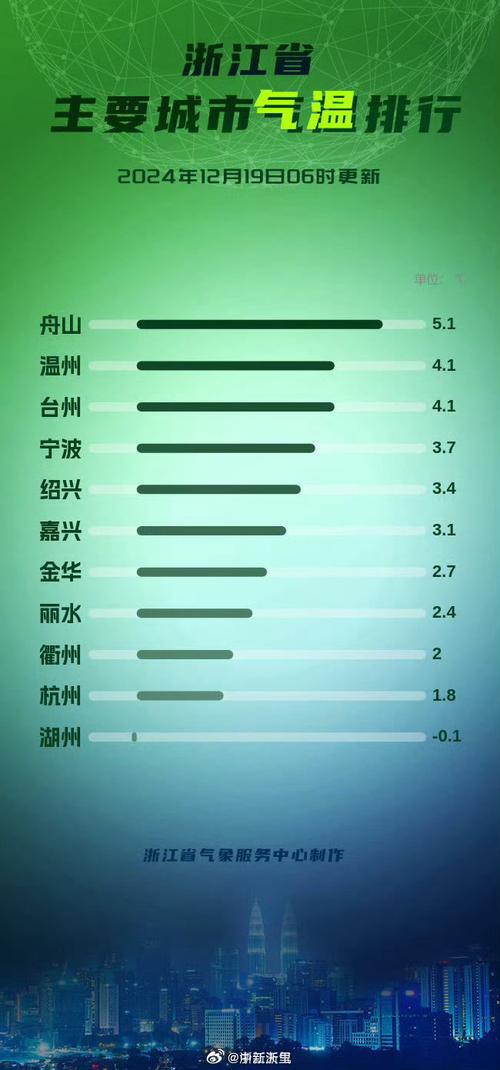 8月25日杭州天气？8月25日杭州天气情况？  第4张