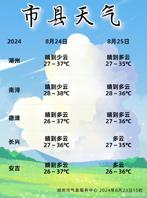 安吉天目山天气预报？安吉天目山漂流附近民宿？  第3张